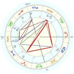 Astrology Birth Chart of Mia Khalifa